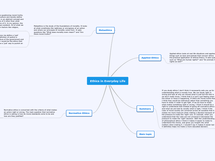 ethics-in-everyday-life-mind-map